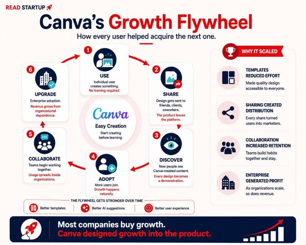 How Canva Beat Adobe