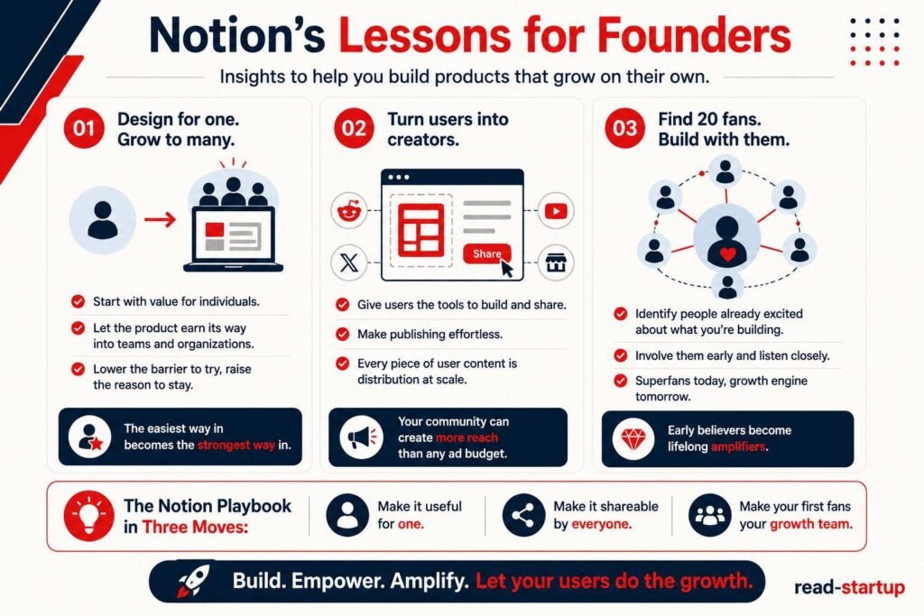How Notion Grew Without Ads