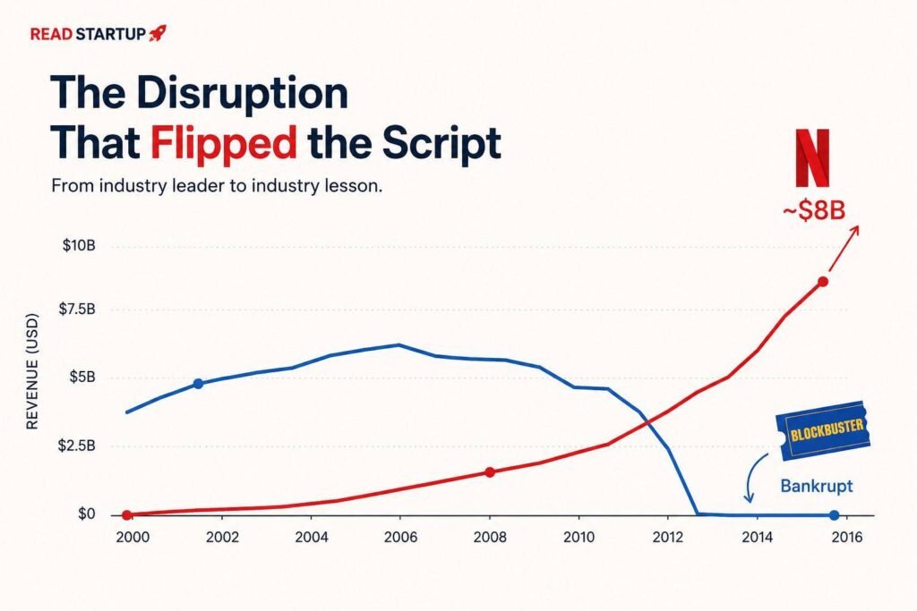 Netflix Killing Blockbuster Was Not an Accident