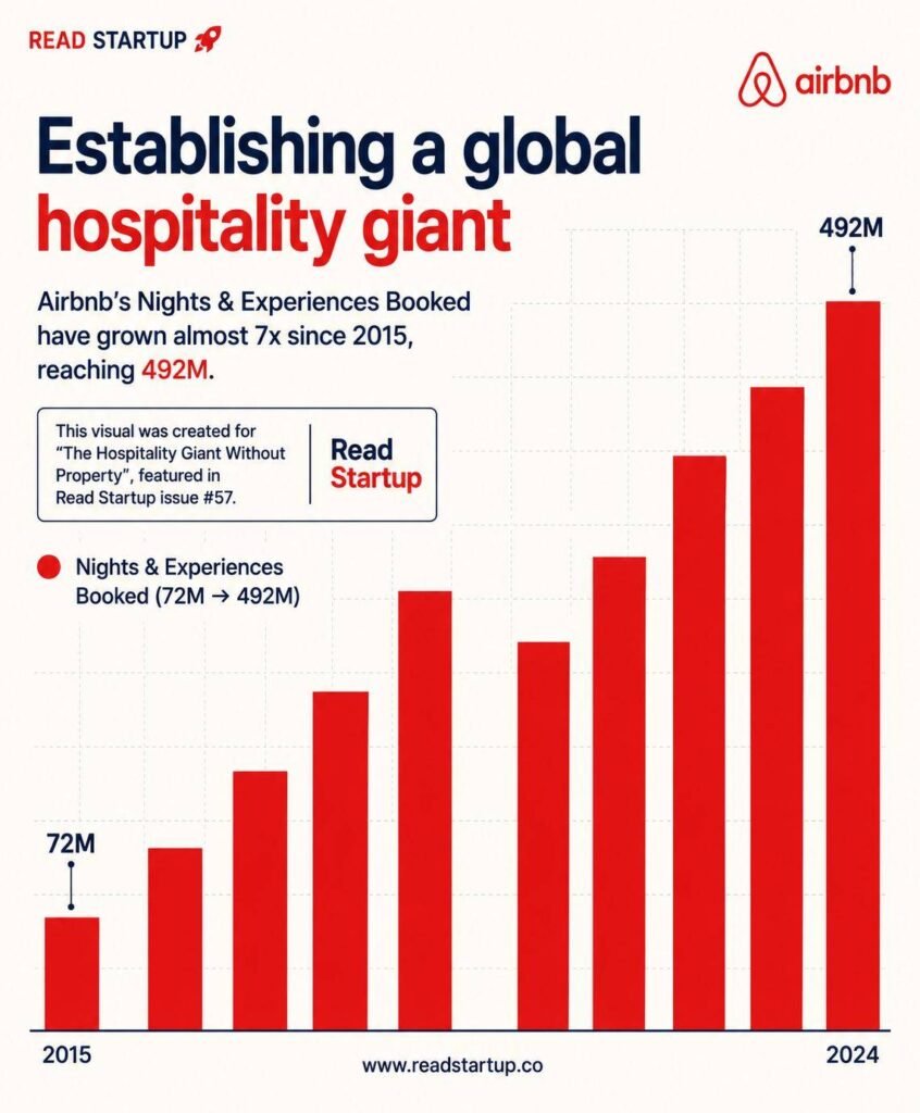 The Airbnb Rebound