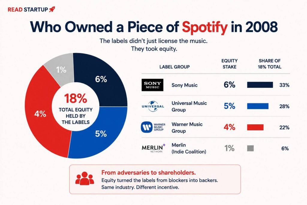 How Spotify Beat Piracy