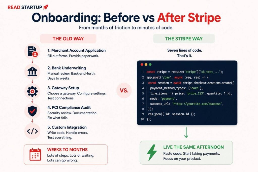 How Stripe Won Developers First