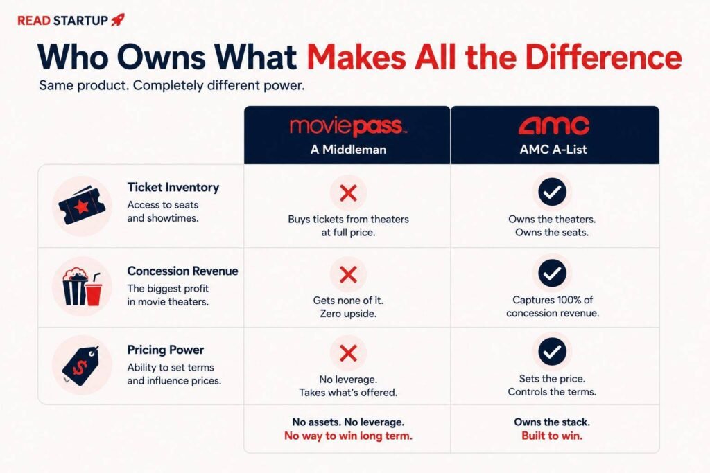 MoviePass and the Math That Never Worked