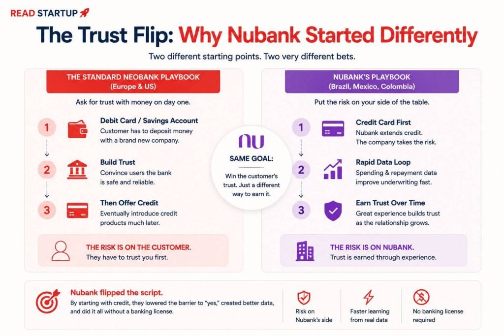 Nubank and the Bank With No Branches