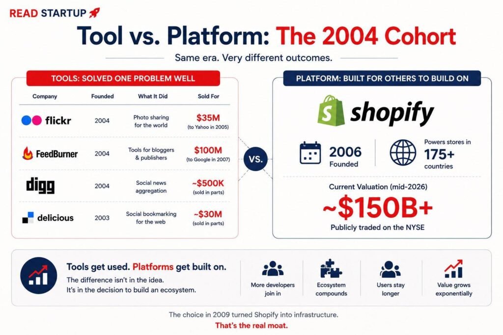 Shopify Started as a Snowboard Shop