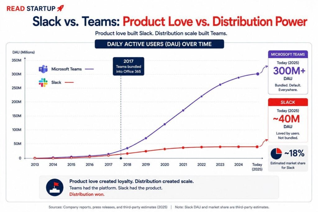 Slack Came From a Failed Video Game