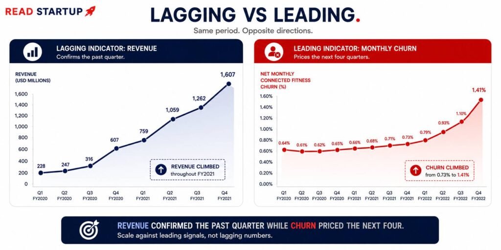 Peloton and The Forecast That Ate The Company