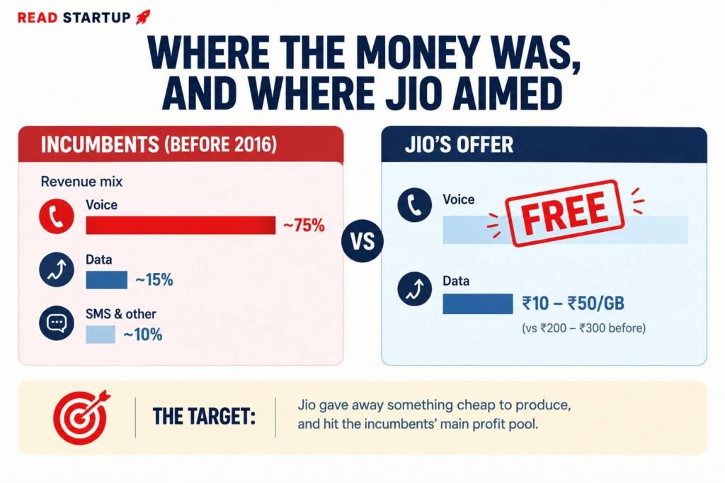 How Jio Rewired a Billion-Person Market